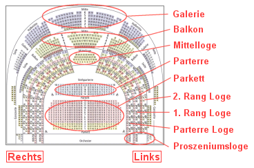 EB[̌̍ȕ\ © Wiener Staatsoper